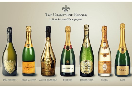 7 Alternatives to Top Champagne Brands