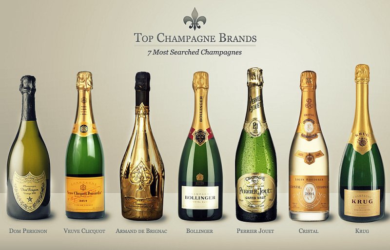 7 Alternatives to Top Champagne Brands